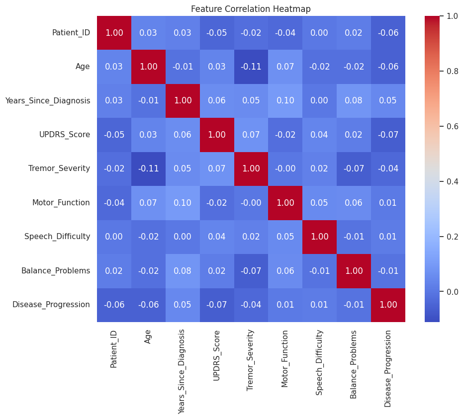 Parkinson's feature correlation heatmap